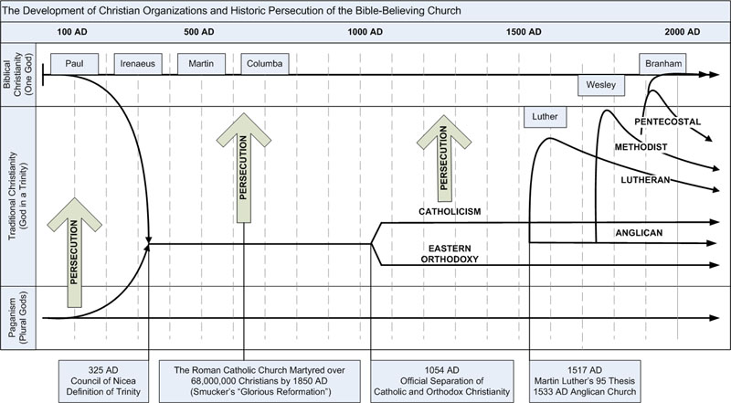 Christianhistory.jpg