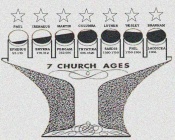 Condensed List of Issues with the Message#Doctrinal/Biblical Issues