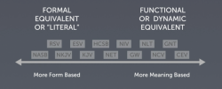 Bible translations-620x250.png