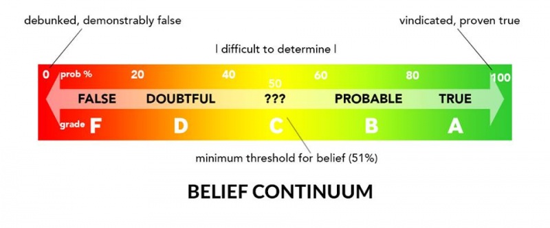 File:Truth spectrum.jpg