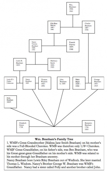 File:Branham Family Tree.jpg
